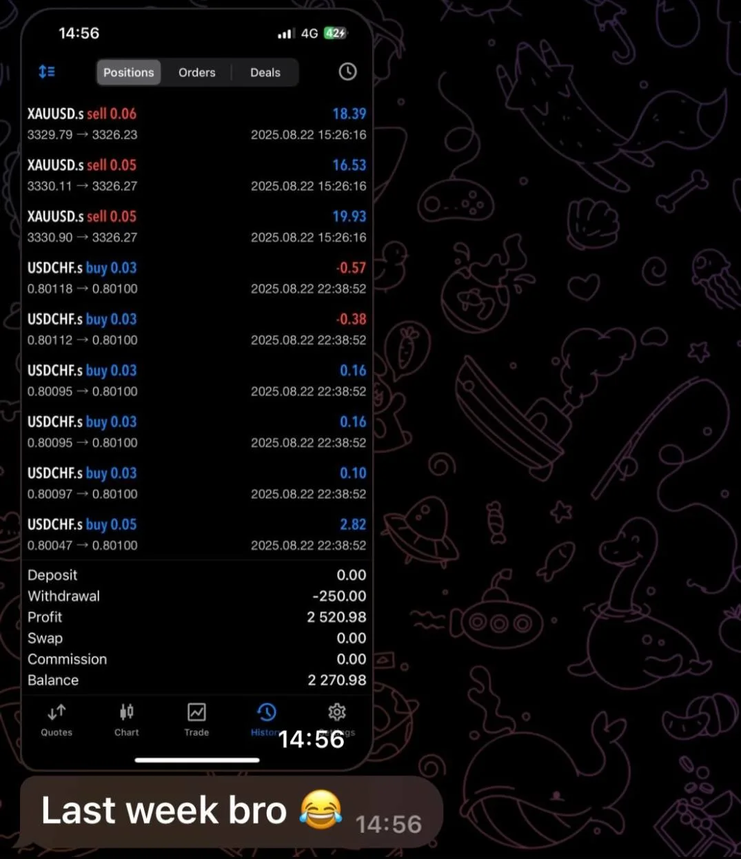 Last week profit screenshot from the Unshakable Traders community.