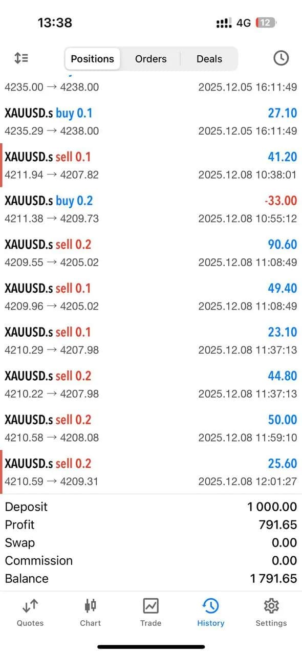 Profit on 1k deposit screenshot from the Unshakable Traders community.