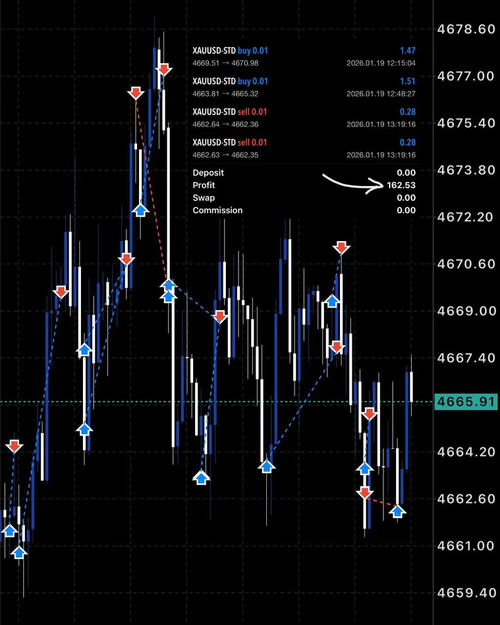Chart analysis result screenshot from the Unshakable Traders community.