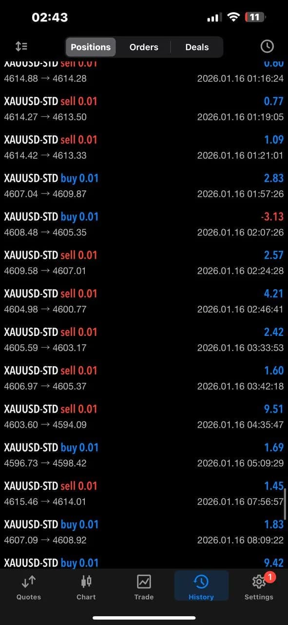 Consistent XAU/USD wins screenshot from the Unshakable Traders community.