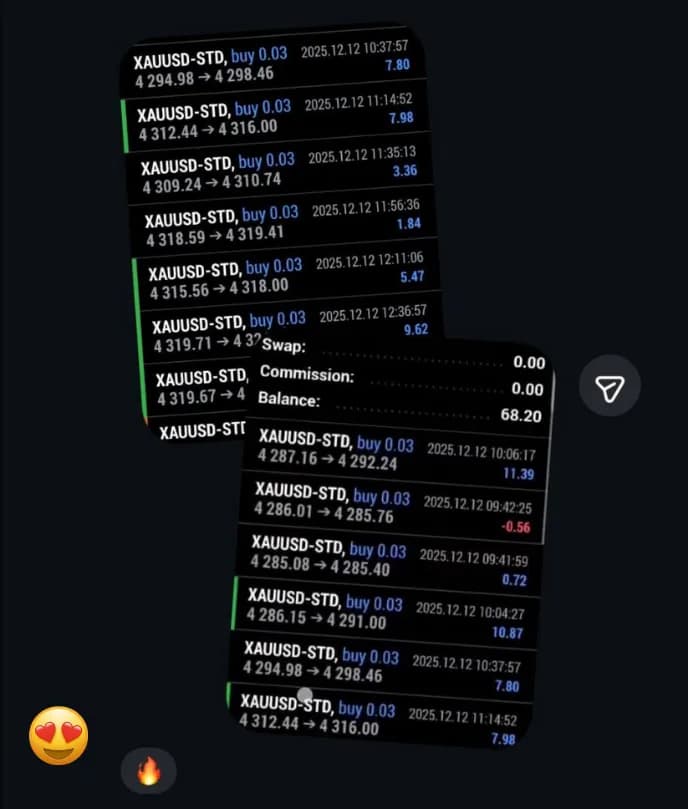 Multiple XAU/USD winners screenshot from the Unshakable Traders community.