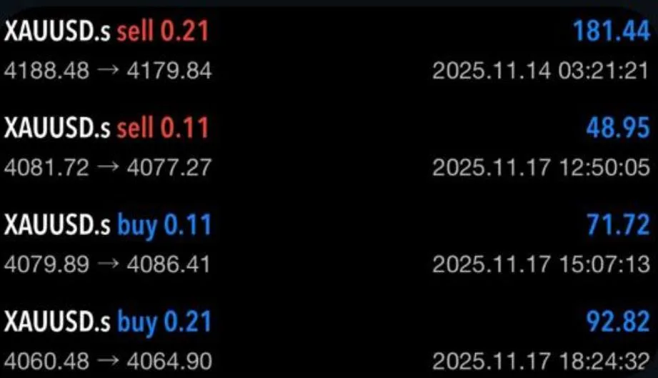 XAU/USD trade result screenshot from the Unshakable Traders community.