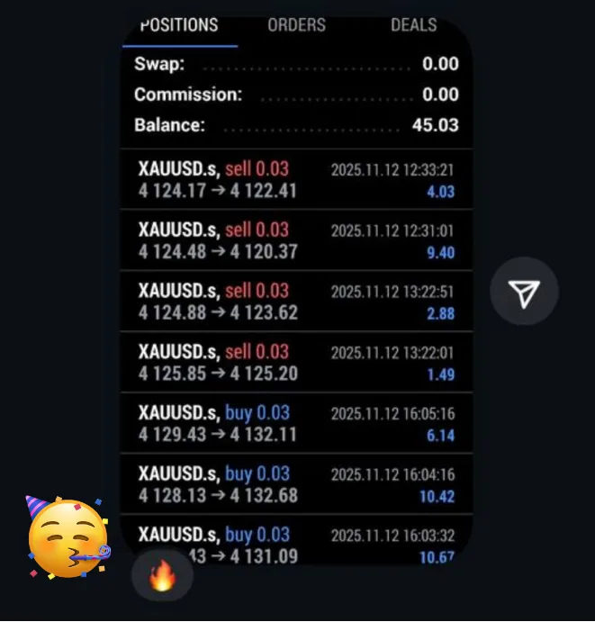 More XAU/USD consistency screenshot from the Unshakable Traders community.