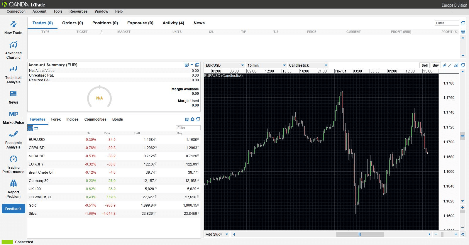 OANDA desktop platform screenshot