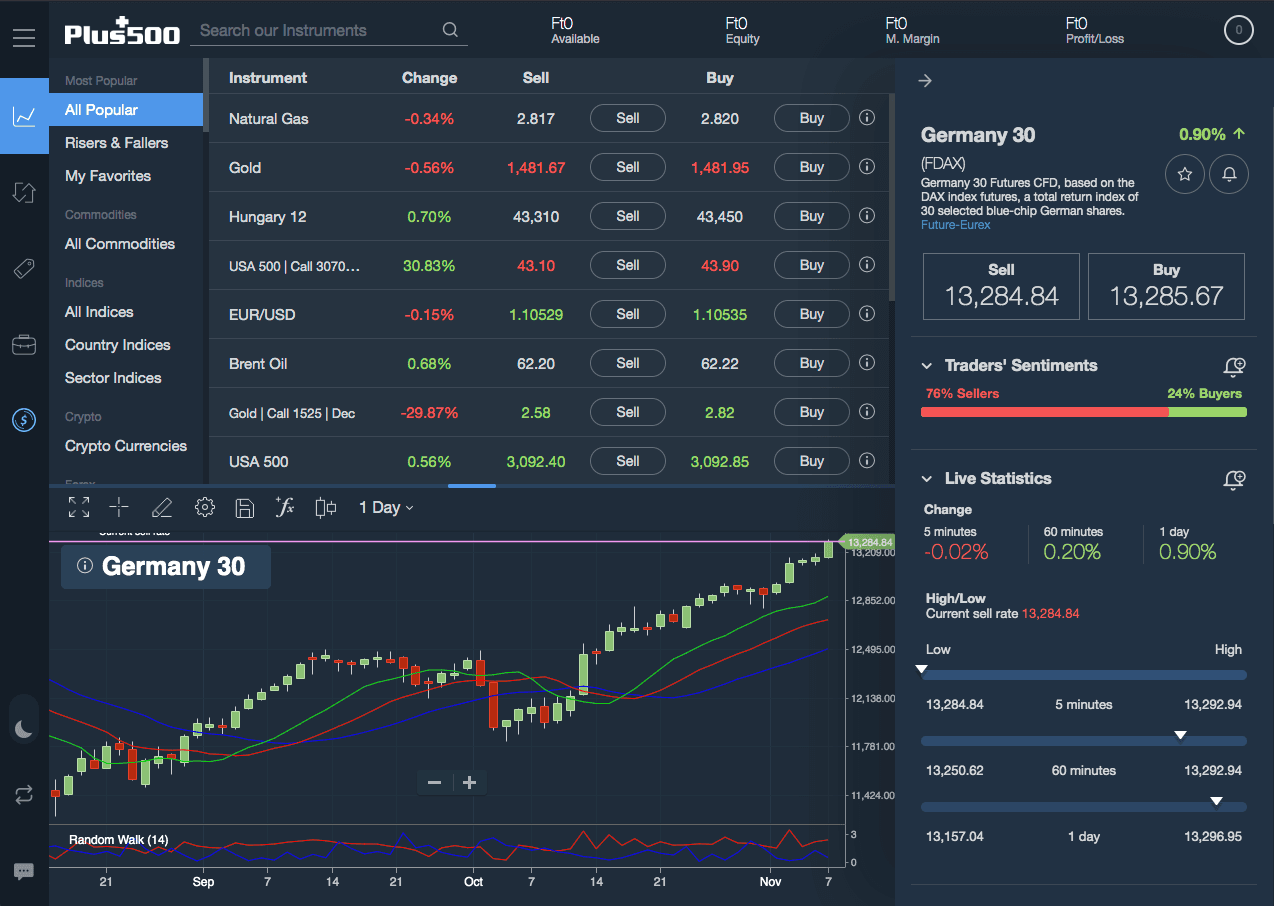Plus500 desktop platform screenshot