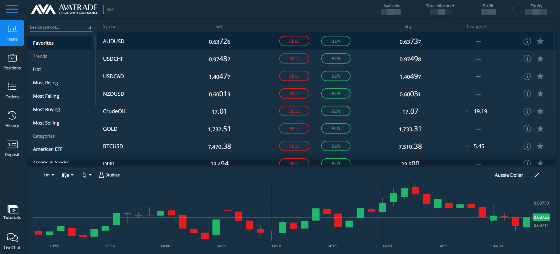AvaTrade desktop platform screenshot