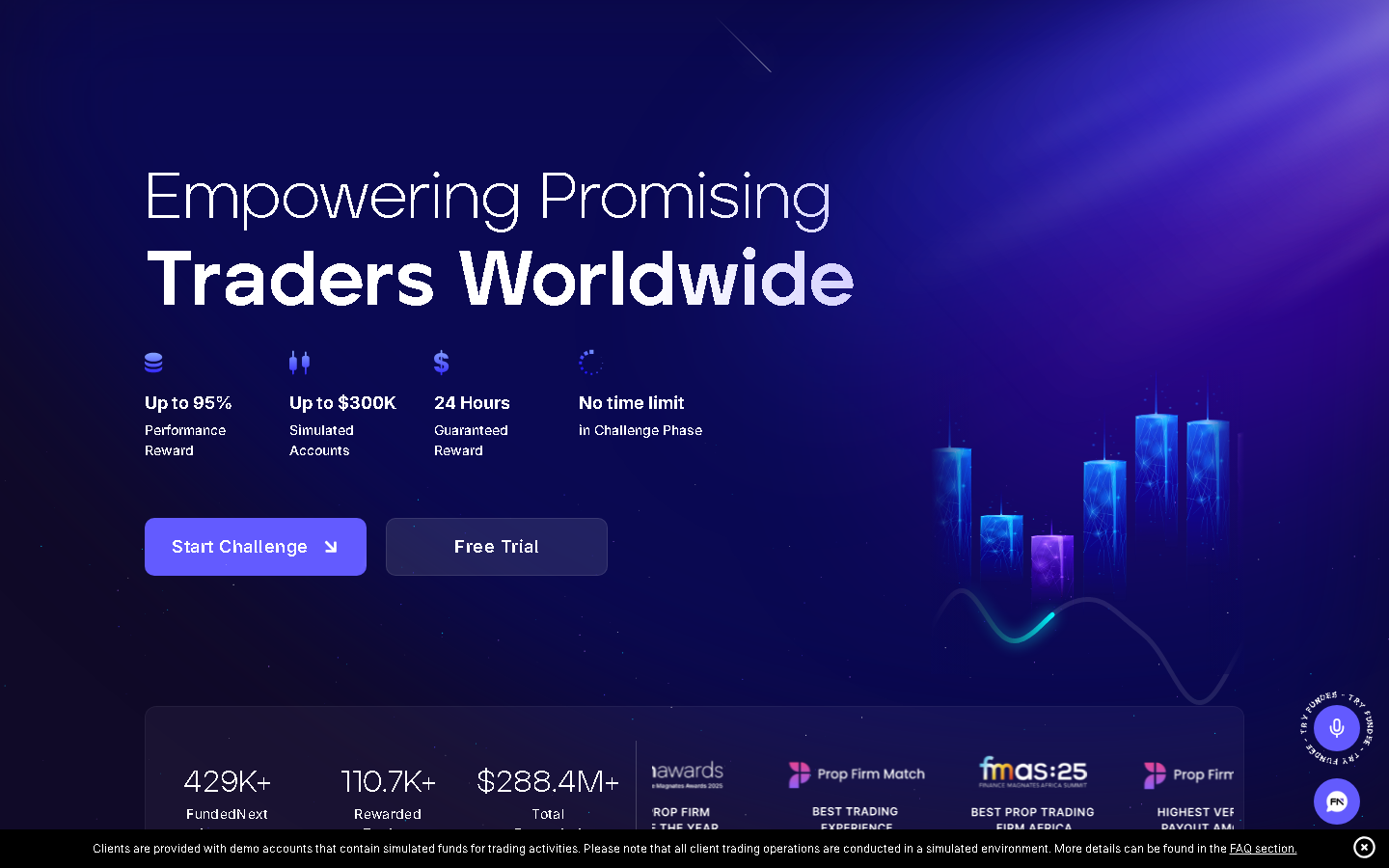 FundedNext proprietary trading platform, rules, and overview - Preview 1