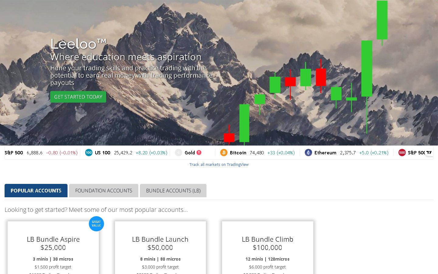 Leeloo Trading homepage preview screenshot